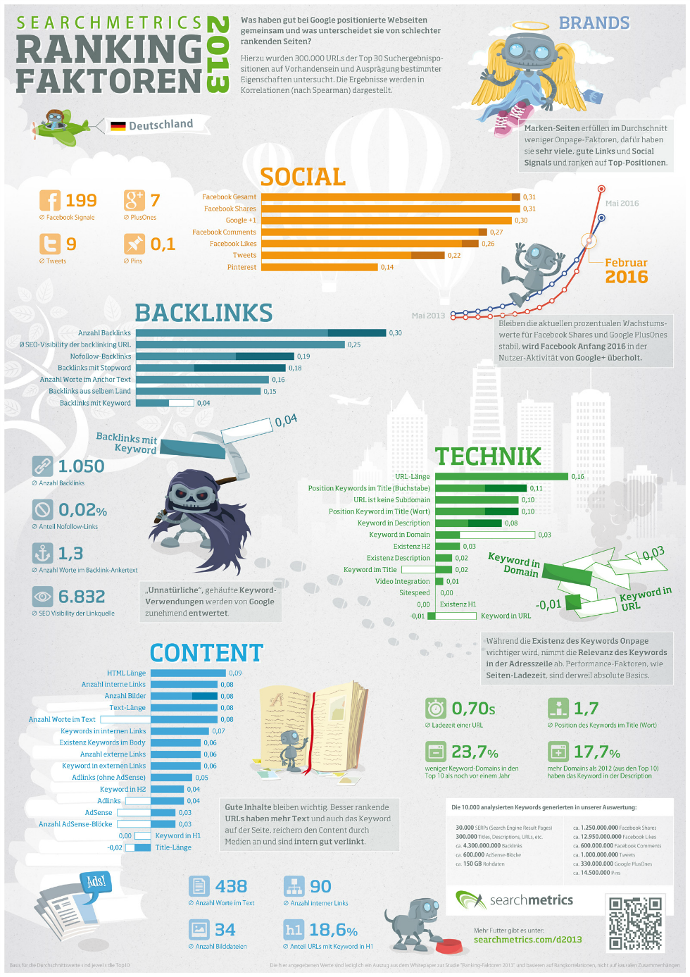 infografik-ranking-faktoren-2013