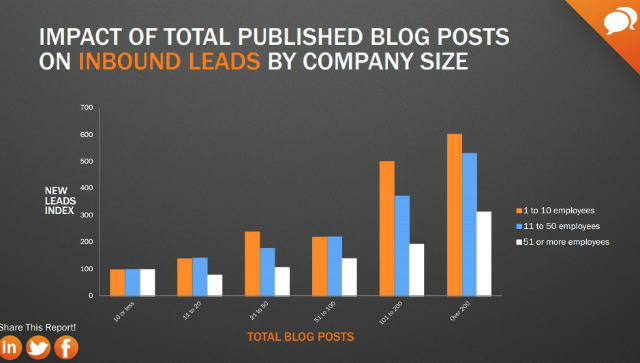 BlogPosts-Inbound-Leads