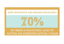 Mobil Searches