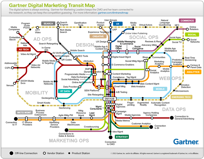 online marketing technologien - die Roadmap