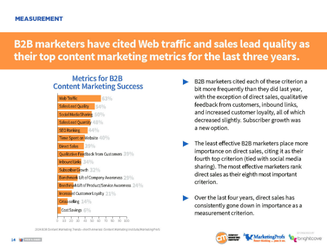 B2B-Report-Site-Traffic