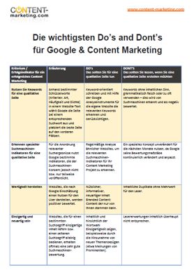 google-content-marketing-titelshot