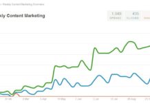 weekly-content-marketing-report