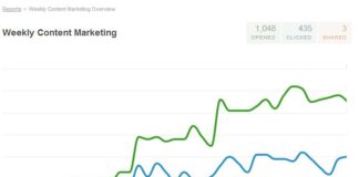 weekly-content-marketing-report