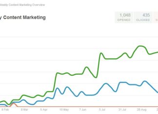 weekly-content-marketing-report