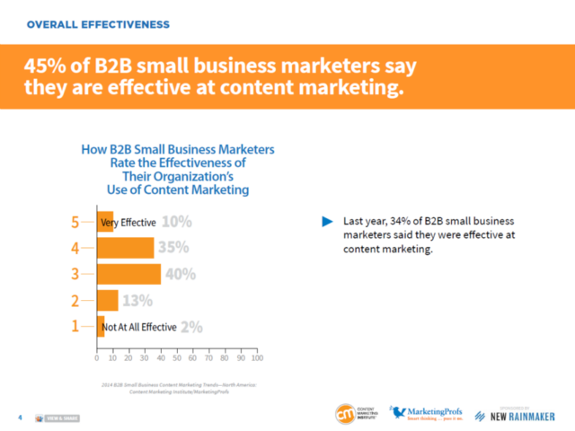 Effektives-content-marketing