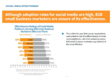 Effektivitaet-Social-Media-Content-Marketing