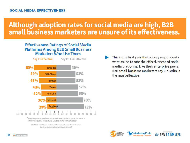 Effektivitaet-Social-Media