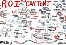 ROI-Content-Marketing