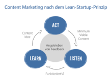 Leanes Content Marketing