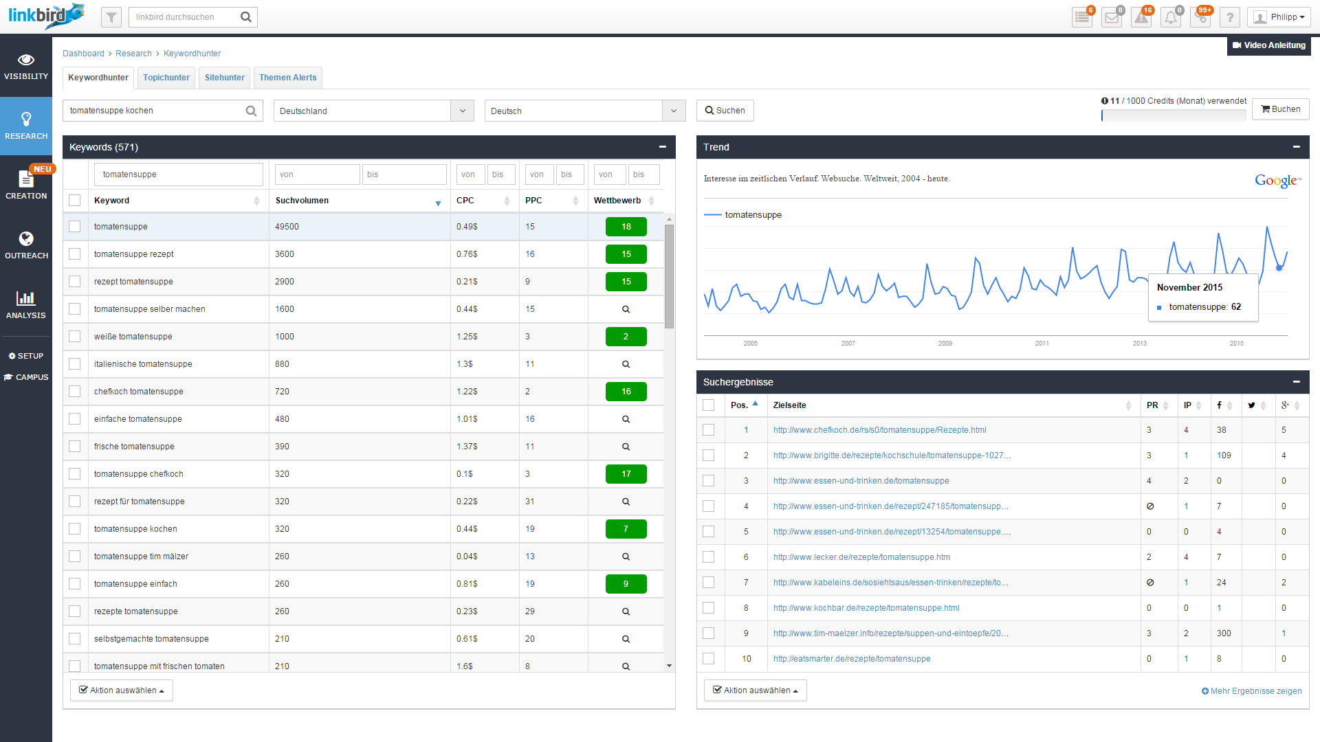 Contentbird: Der keywordhunter